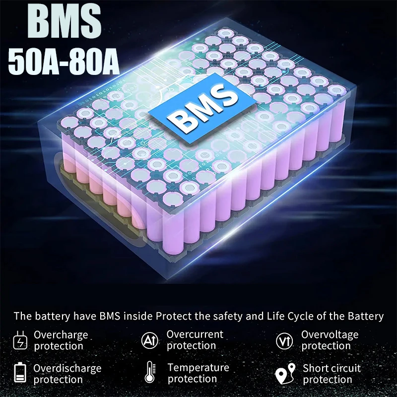 بطارية دراجة كهربائية 60 فولت  - مراجعة 60V 30Ah 21700 Battery Pack وسعره