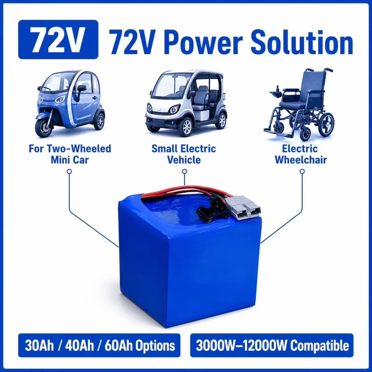 بطارية ليثيوم أيون 72 فولت 30  - مراجعة 72V 30Ah Lifepo4 Battery Pack وسعره